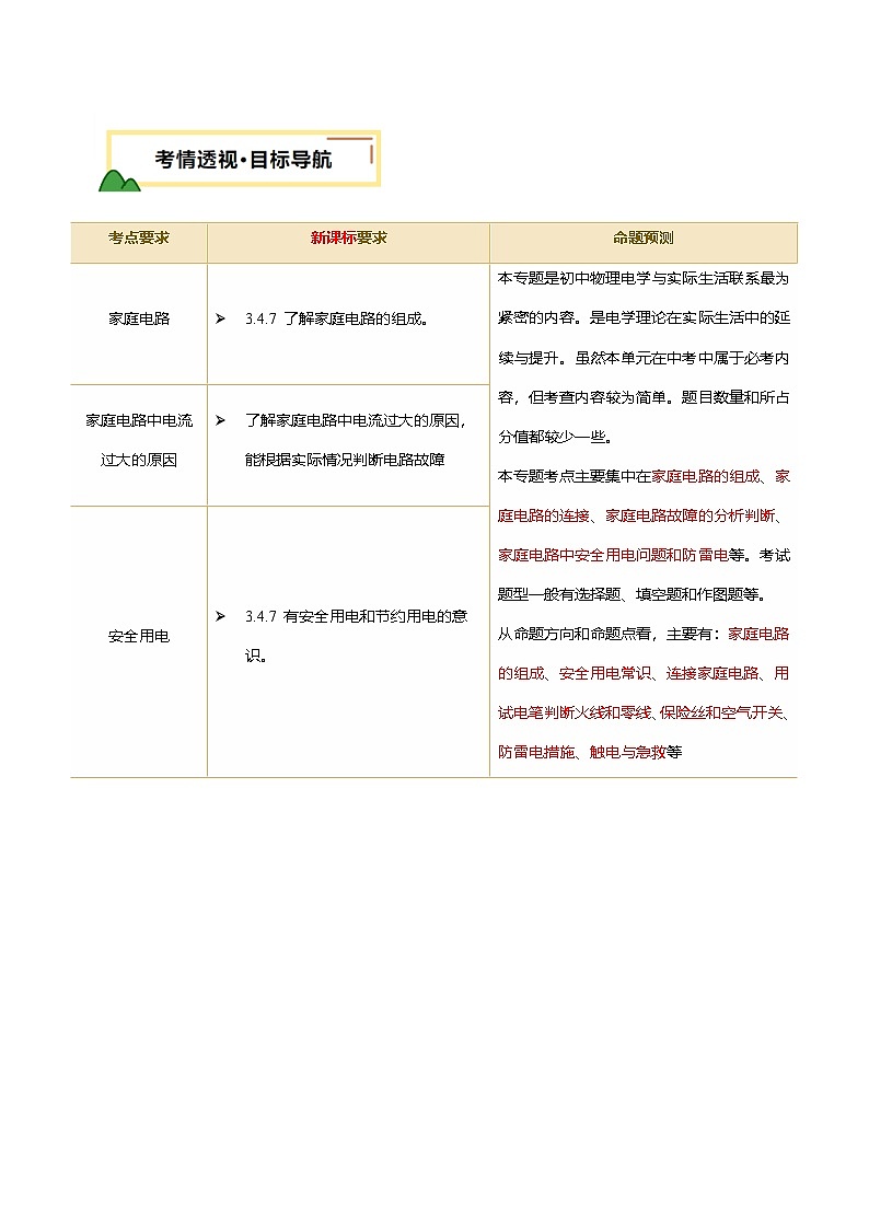 2025年中考物理一轮培优讲练 专题18 生活用电 （讲义）（原卷版）第2页