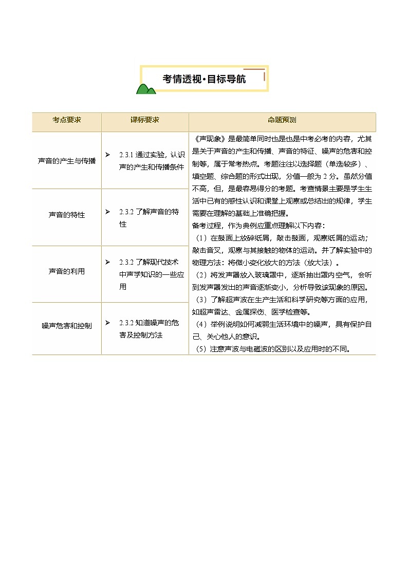 2025年中考物理一轮培优讲练 专题01 声现象（讲义）（原卷版）第2页
