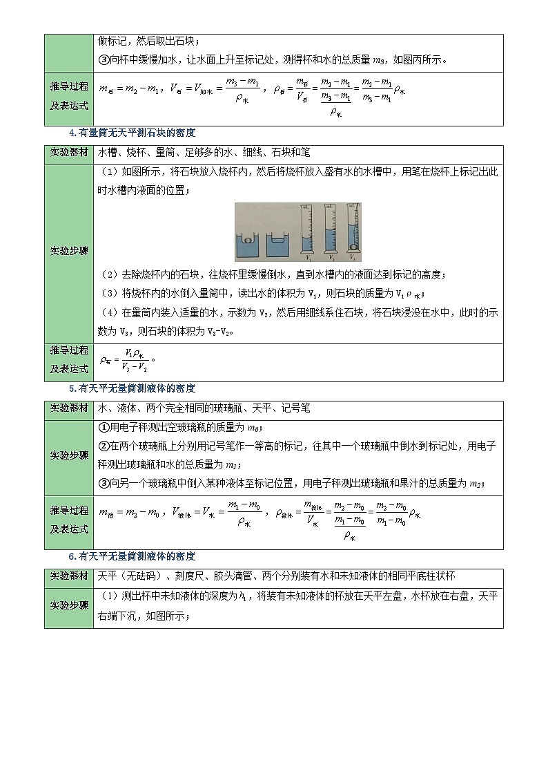 2025年中考物理力学微专题5  特殊方法测密度（讲义）（原卷版）第3页