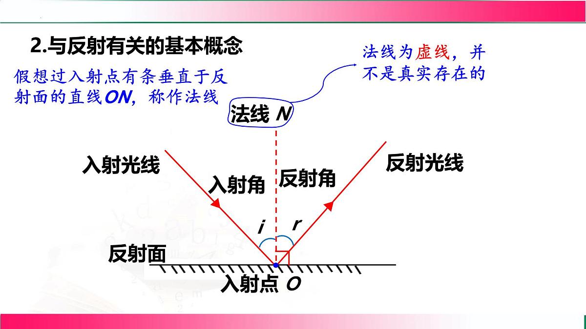 4.2+光的反射----2024-2025学年北师大版物理八年级上学期课件第7页
