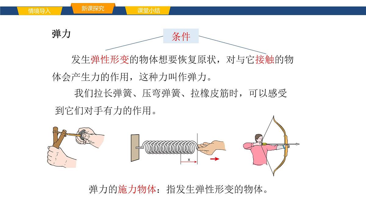 2025年春鲁教版初中物理八年级下册同步授课课件 第六章 力与运动 第二节 弹力第5页