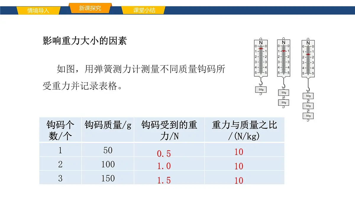 2025年春鲁教版初中物理八年级下册同步授课课件 第六章 力与运动 第三节重力第7页