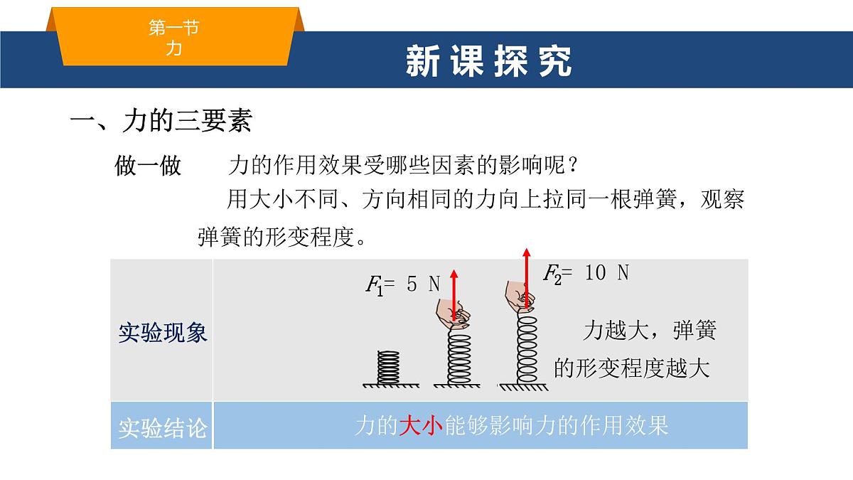 2025年春鲁教版初中物理八年级下册同步授课课件 第六章 力与运动  第一节 力 第二课时第3页