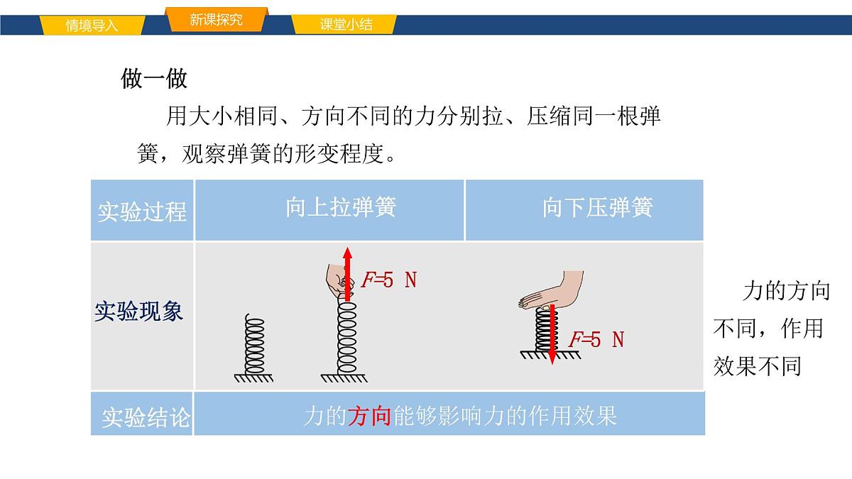 2025年春鲁教版初中物理八年级下册同步授课课件 第六章 力与运动  第一节 力 第二课时第4页