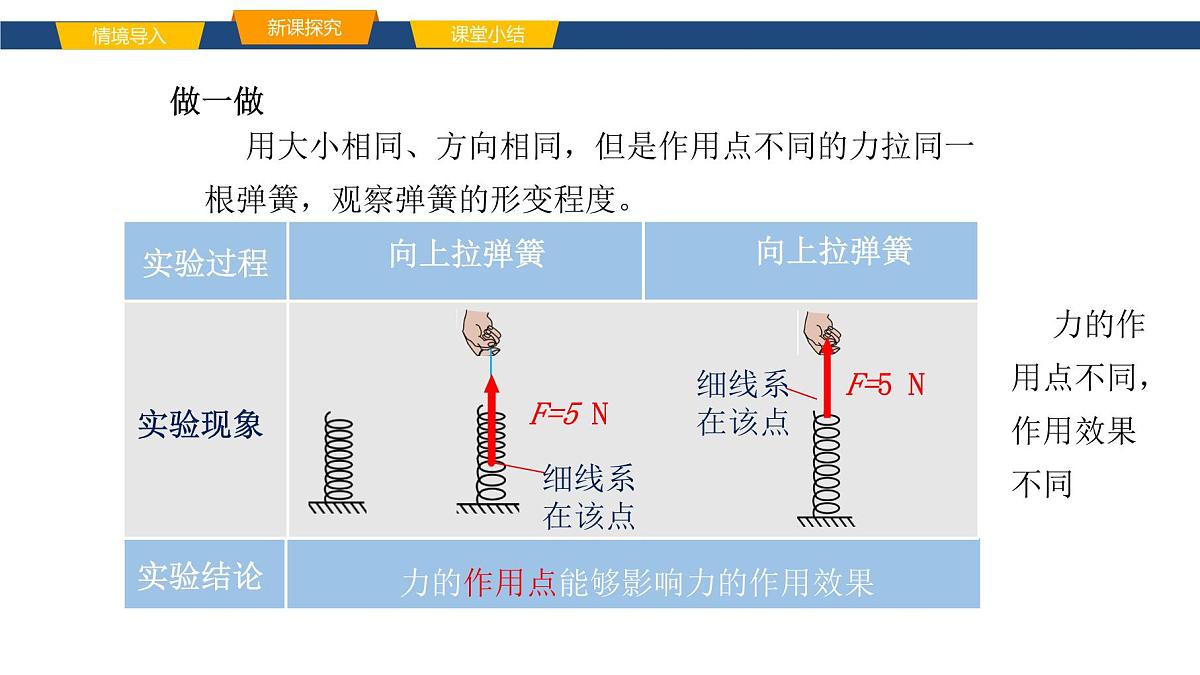 2025年春鲁教版初中物理八年级下册同步授课课件 第六章 力与运动  第一节 力 第二课时第5页