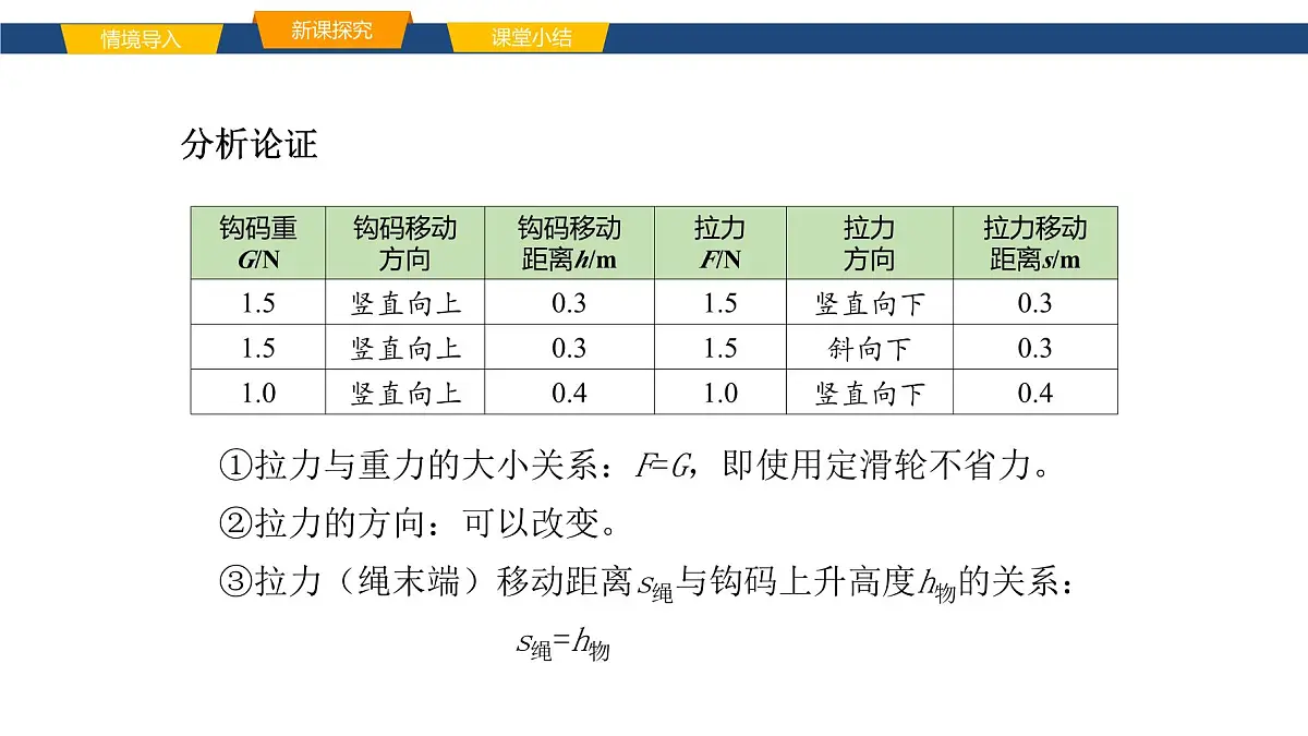 2025年春鲁教版初中物理八年级下册同步授课课件 第九章 简单机械 第二节 滑轮第7页