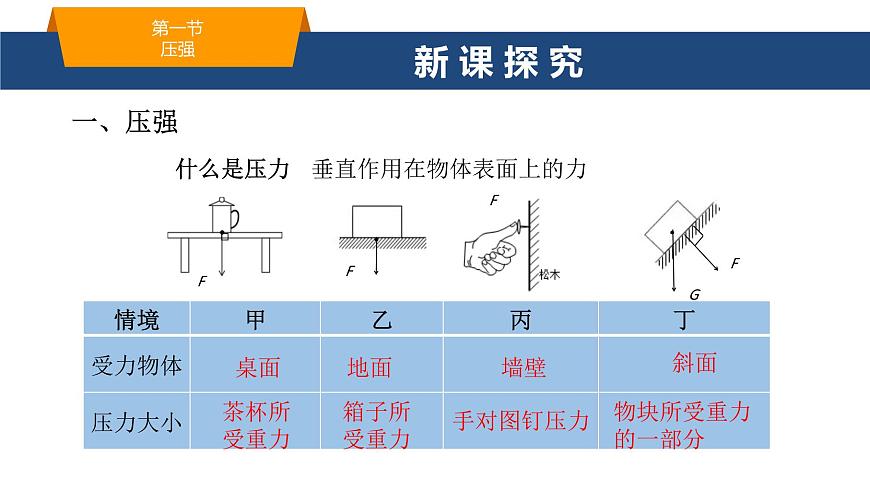 2025年春鲁教版初中物理八年级下册同步授课课件 第七章 压强  第一节 压强第3页