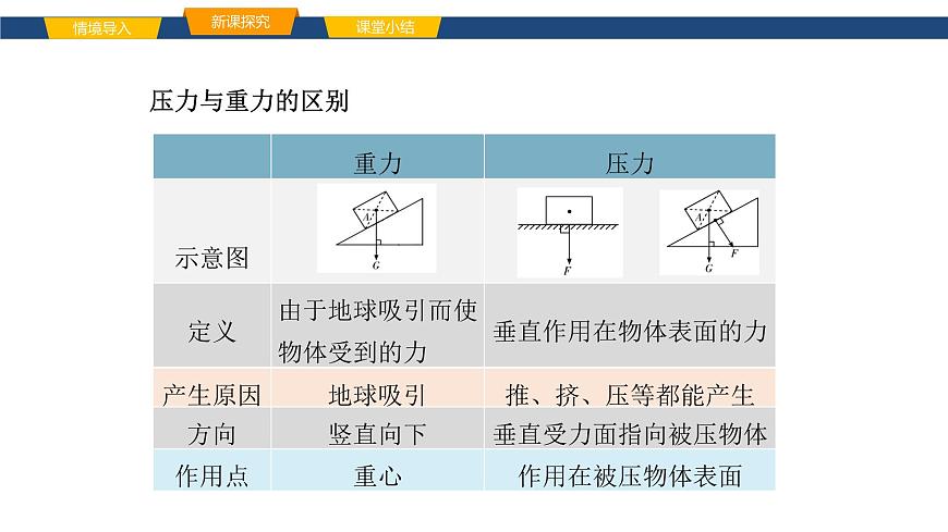 2025年春鲁教版初中物理八年级下册同步授课课件 第七章 压强  第一节 压强第4页