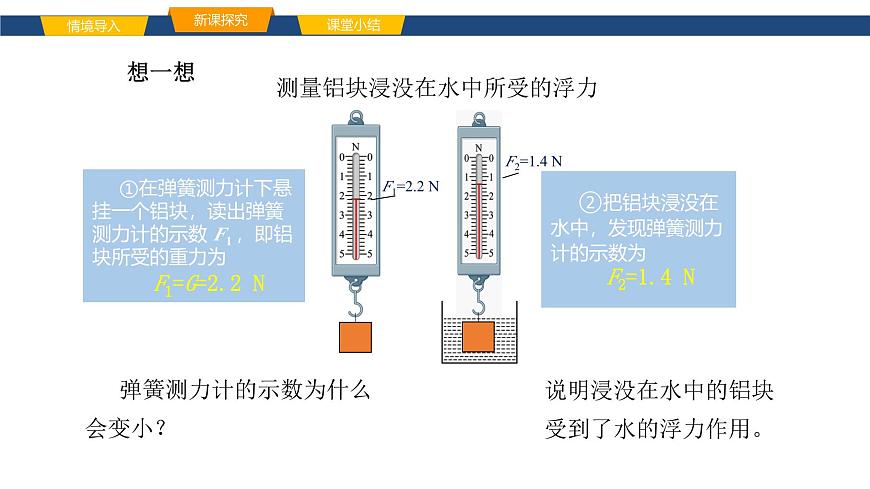 2025年春鲁教版初中物理八年级下册同步授课课件 第八章 浮力  第一节 浮力第6页