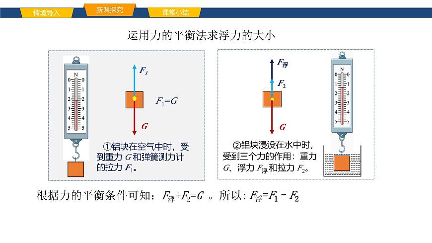 2025年春鲁教版初中物理八年级下册同步授课课件 第八章 浮力  第一节 浮力第7页