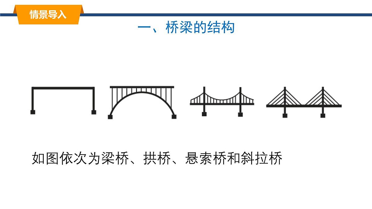 2025年春教科版物理八年级下册同步授课课件 8_5_跨学科实践：桥第3页
