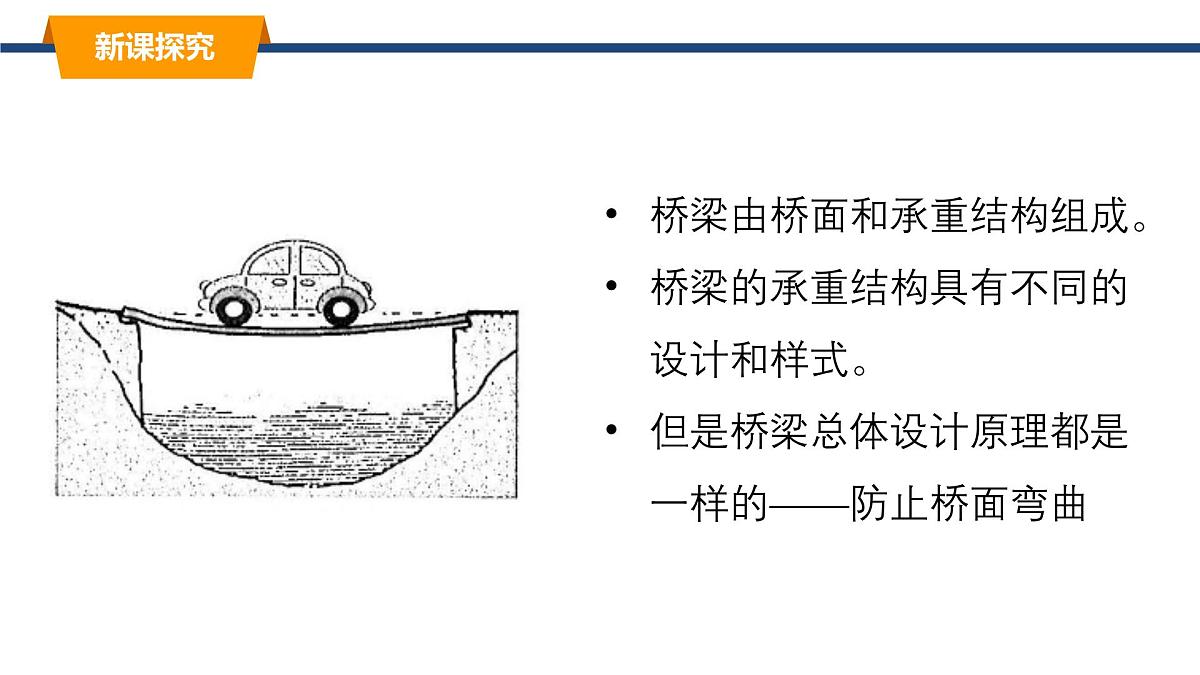 2025年春教科版物理八年级下册同步授课课件 8_5_跨学科实践：桥第4页