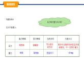2025年春教科版物理八年級(jí)下冊(cè)同步授課課件 9_1_壓強(qiáng)（1）