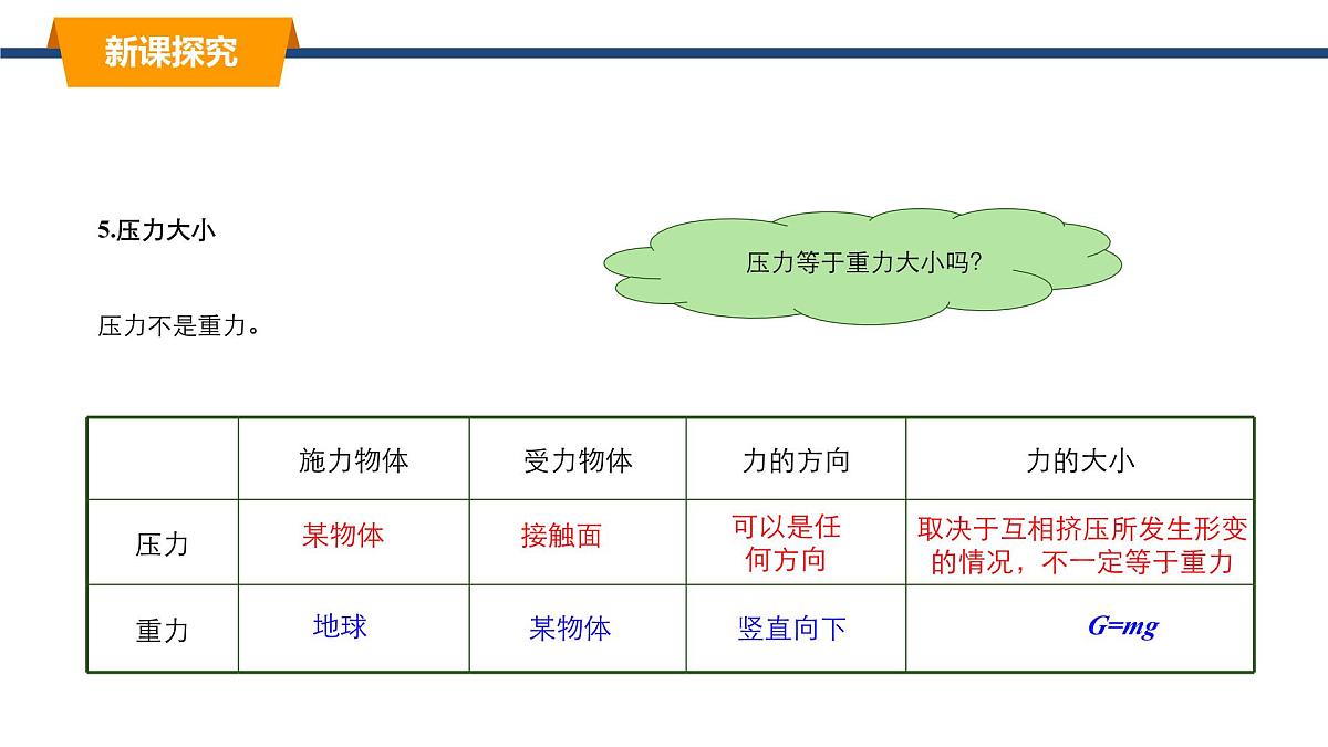2025年春教科版物理八年级下册同步授课课件 9_1_压强（1）第5页