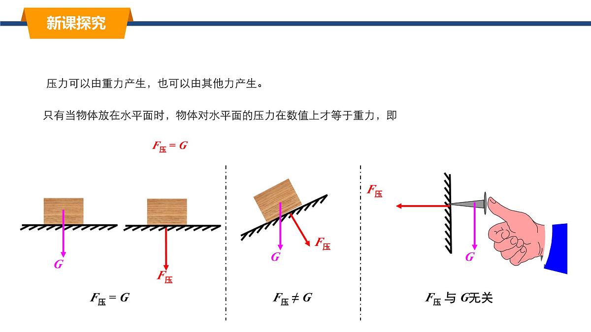 2025年春教科版物理八年级下册同步授课课件 9_1_压强（1）第6页