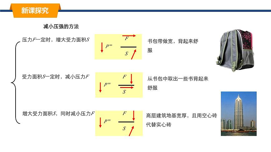 2025年春教科版物理八年级下册同步授课课件 9_1_压强（2）第6页