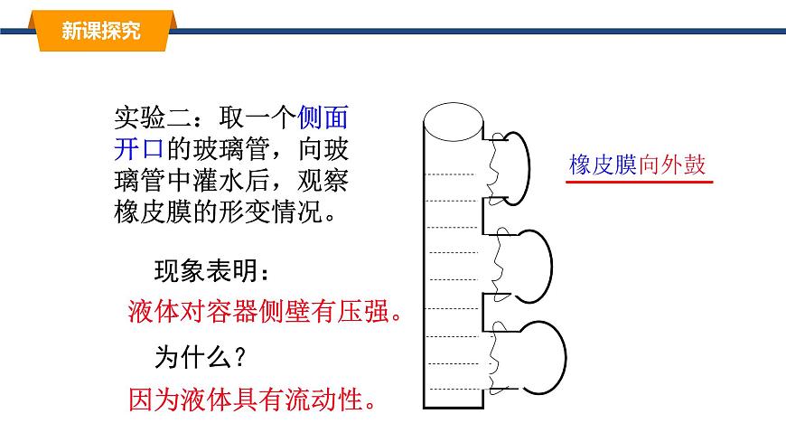 2025年春教科版物理八年级下册同步授课课件 9_2_液体的压强（1）第4页