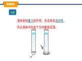 2025年春教科版物理八年級下冊同步授課課件 9_2_液體的壓強(qiáng)（1）