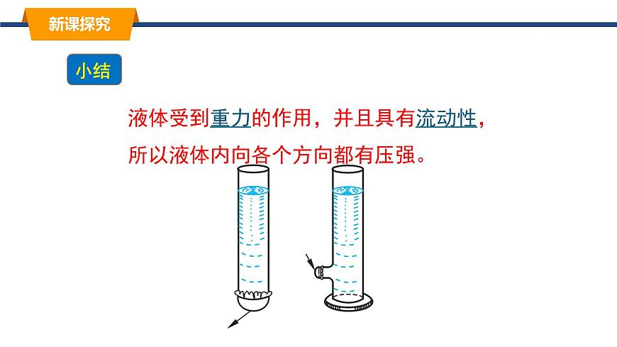 2025年春教科版物理八年级下册同步授课课件 9_2_液体的压强（1）第5页