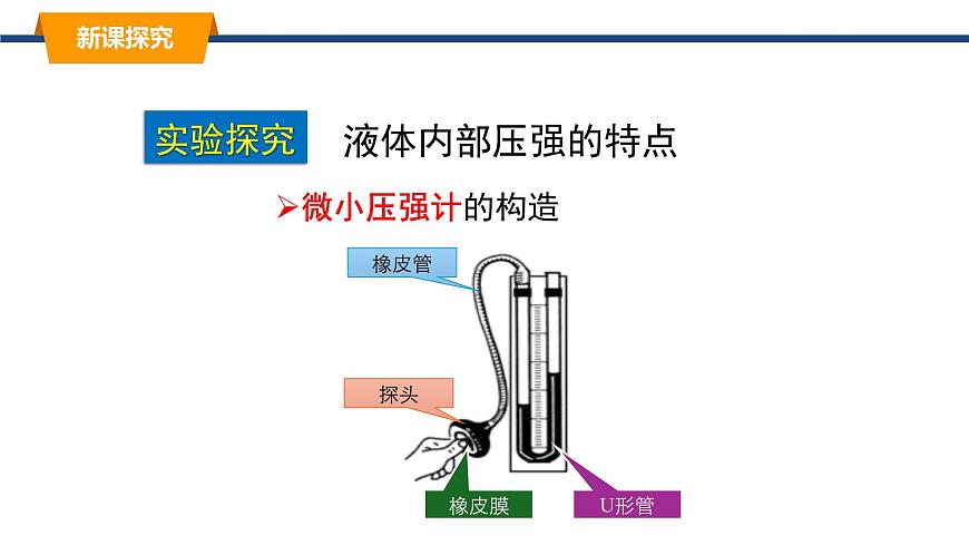 2025年春教科版物理八年级下册同步授课课件 9_2_液体的压强（1）第6页
