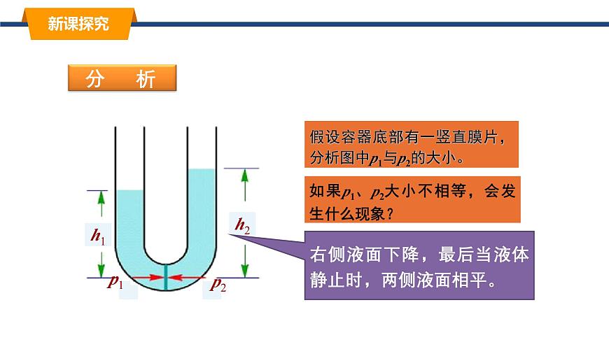2025年春教科版物理八年级下册同步授课课件 9_2_液体的压强（2） 跨学科实践：船闸第4页