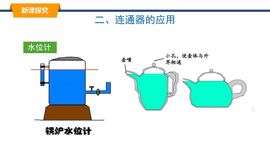 2025年春教科版物理八年级下册同步授课课件 9_2_液体的压强（2） 跨学科实践：船闸第5页