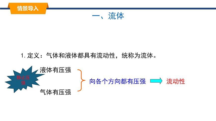 2025年春教科版物理八年级下册同步授课课件 10_1_在流体中运动第3页