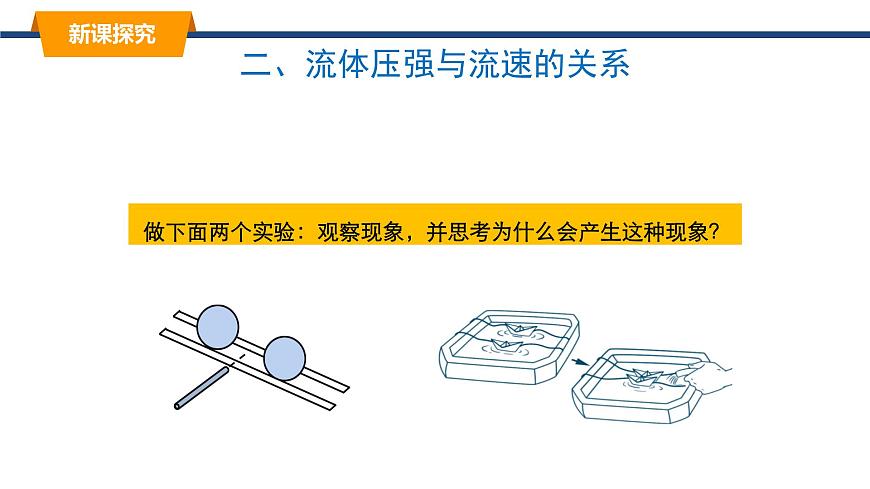 2025年春教科版物理八年级下册同步授课课件 10_1_在流体中运动第4页
