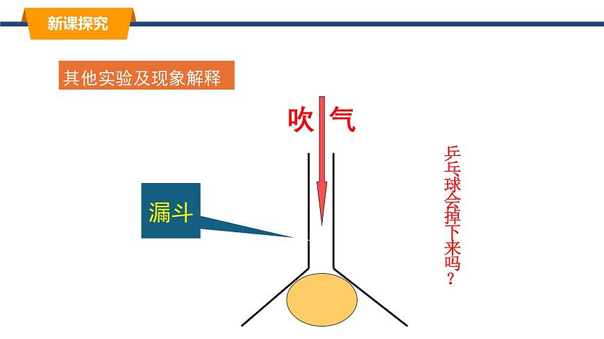 2025年春教科版物理八年级下册同步授课课件 10_1_在流体中运动第7页