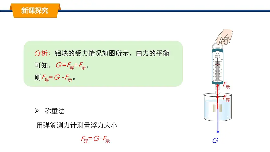 2025年春教科版物理八年级下册同步授课课件 10_2_认识浮力第7页
