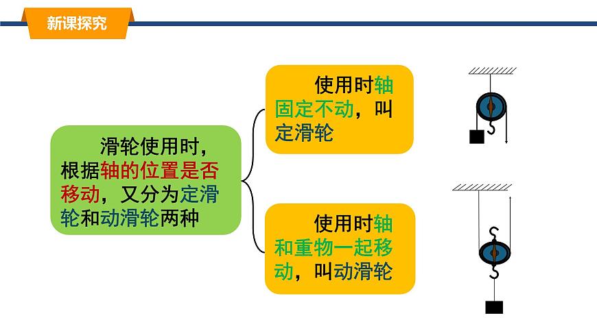 2025年春教科版物理八年级下册同步授课课件 11_2_滑轮第6页