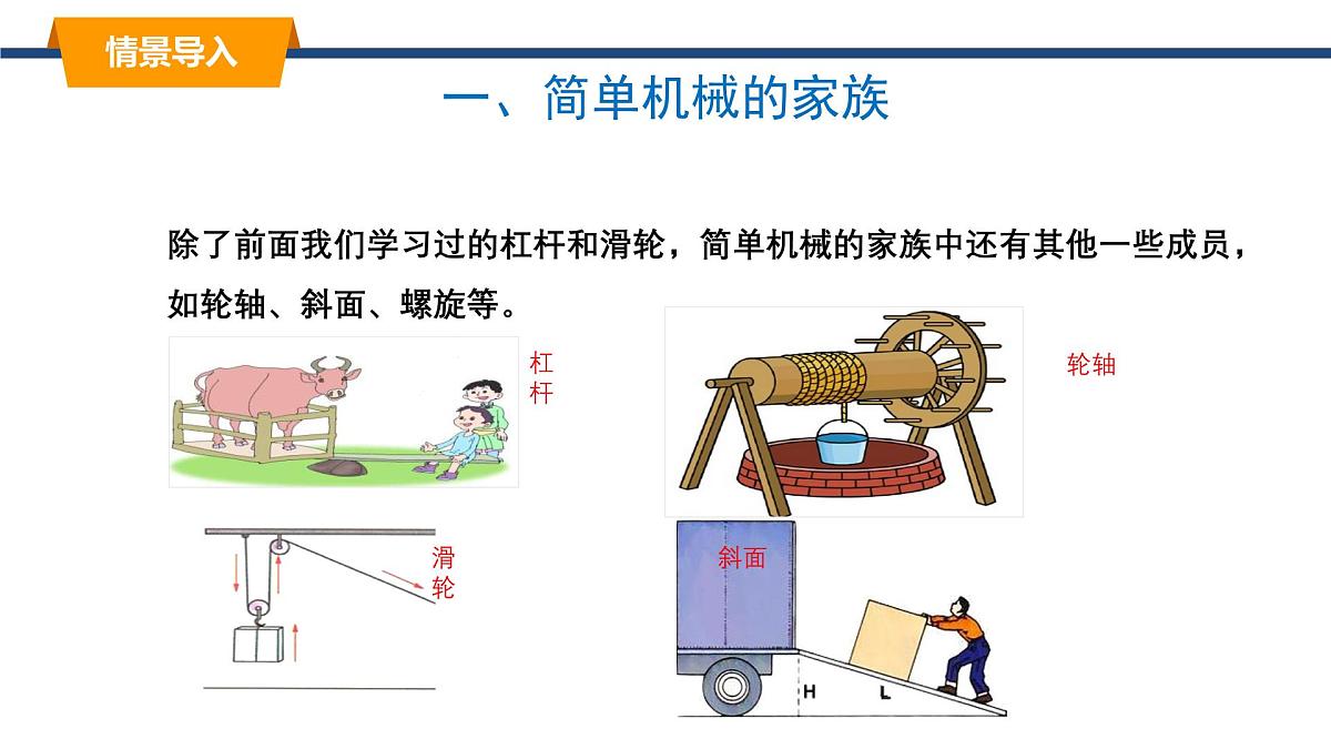 2025年春教科版物理八年级下册同步授课课件 11_5_改变世界的机械第3页