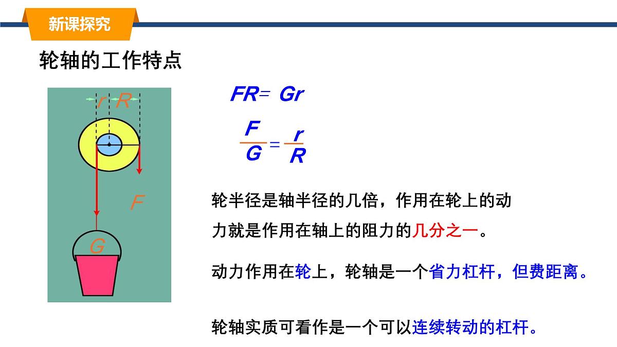 2025年春教科版物理八年级下册同步授课课件 11_5_改变世界的机械第5页
