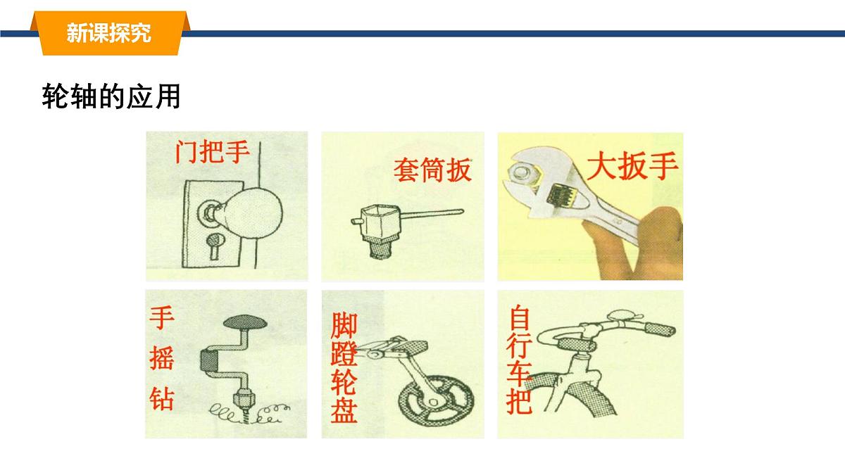 2025年春教科版物理八年级下册同步授课课件 11_5_改变世界的机械第7页