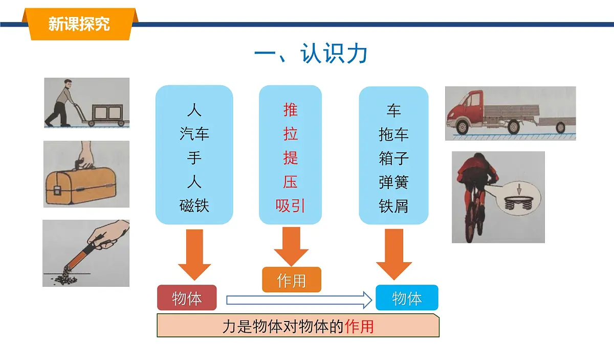 2025年春教科版物理八年级下册同步授课课件 7_1_力第3页