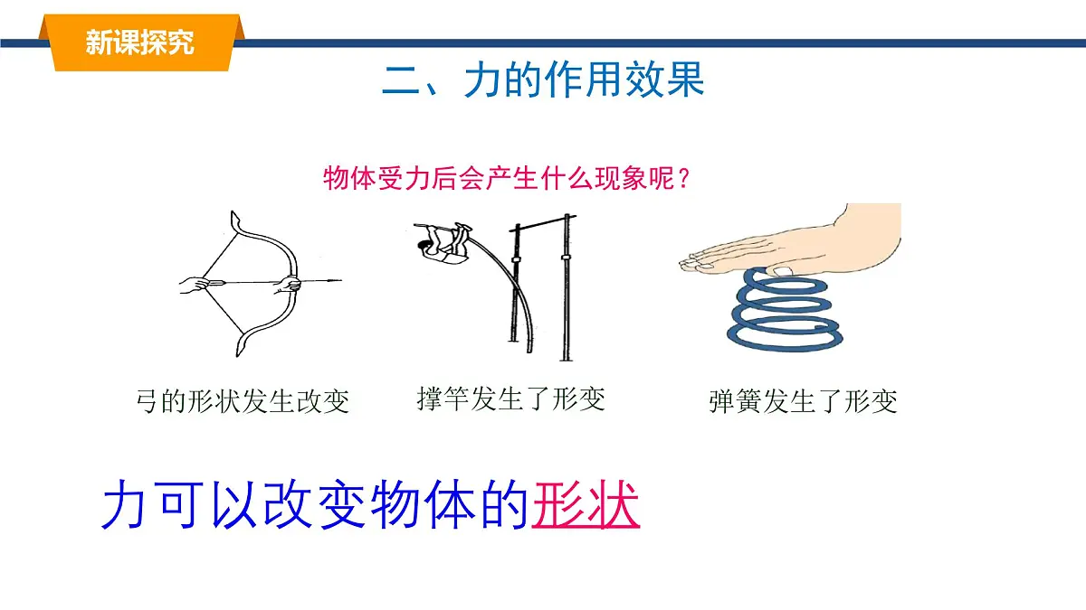 2025年春教科版物理八年级下册同步授课课件 7_1_力第7页