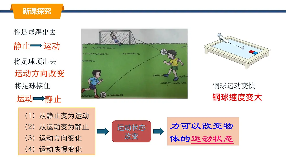 2025年春教科版物理八年级下册同步授课课件 7_1_力第8页