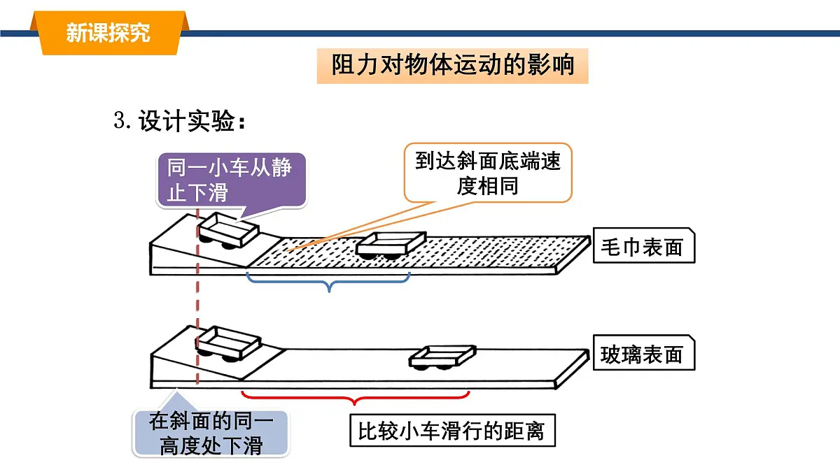 2025年春教科版物理八年级下册同步授课课件 8_1_牛顿第一定律 惯性（1）第8页