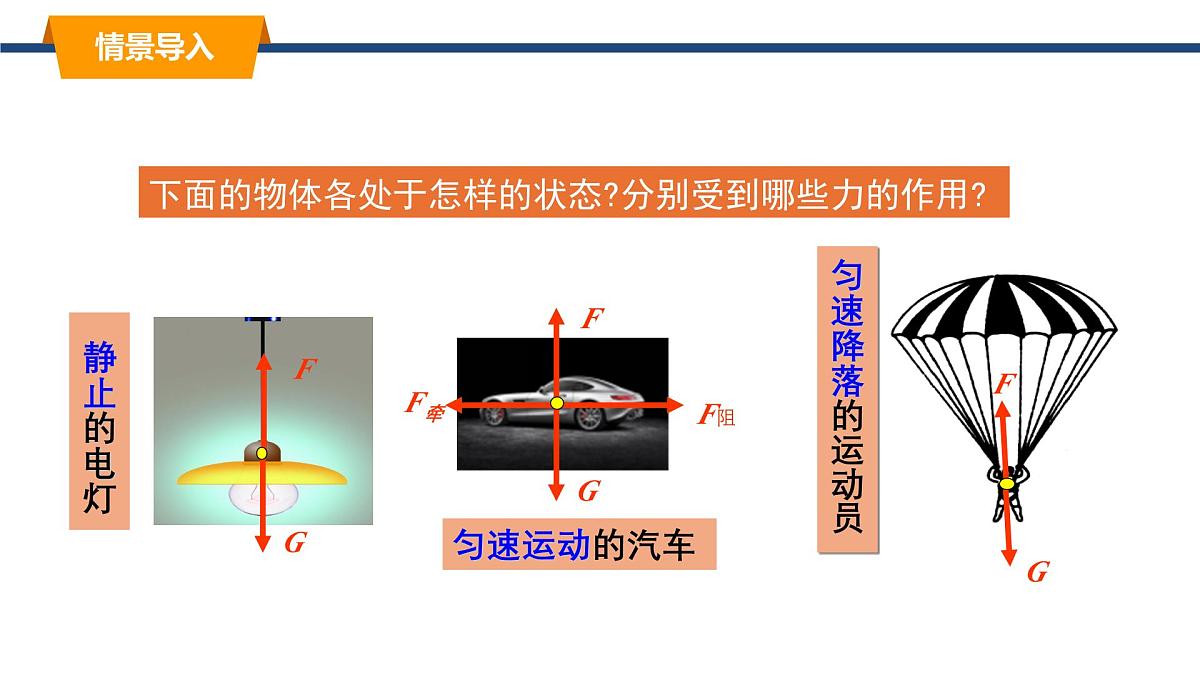2025年春教科版物理八年级下册同步授课课件 8_2_力的平衡（2）第2页