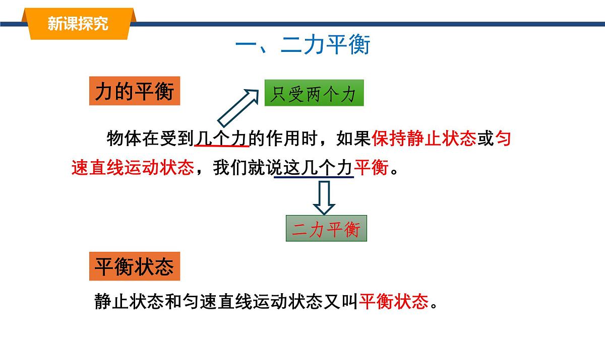 2025年春教科版物理八年级下册同步授课课件 8_2_力的平衡（2）第3页