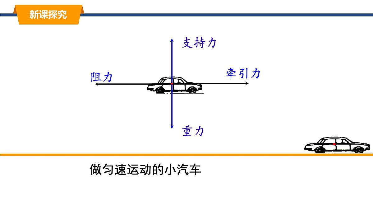 2025年春教科版物理八年级下册同步授课课件 8_2_力的平衡（2）第5页