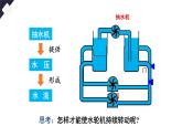 人教版（2024）物理九年級全冊-16.1 電壓（課件）