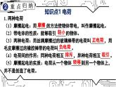 人教版（2024）物理九年級全冊-第十五章 電流和電路 章末復(fù)習(xí)（課件）
