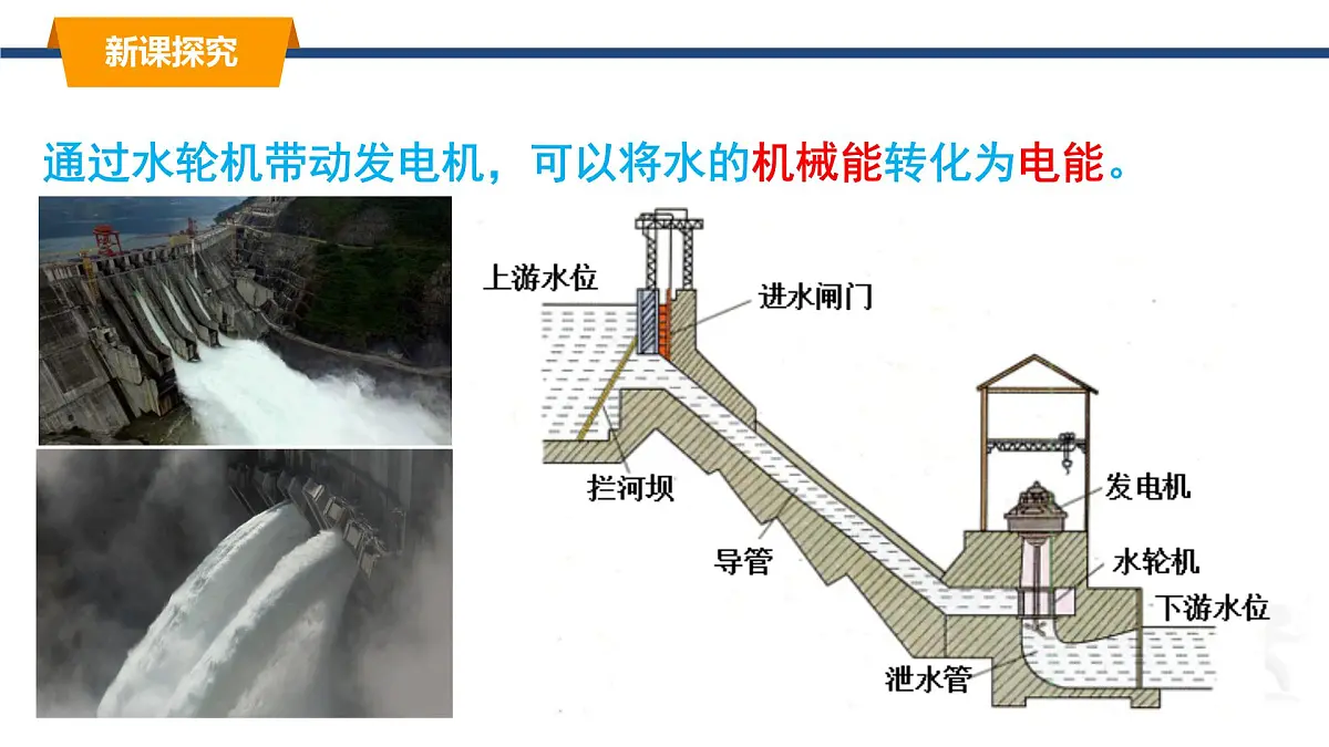 2025年春教科版物理八年级下册同步授课课件 12_3_水能和风能第6页
