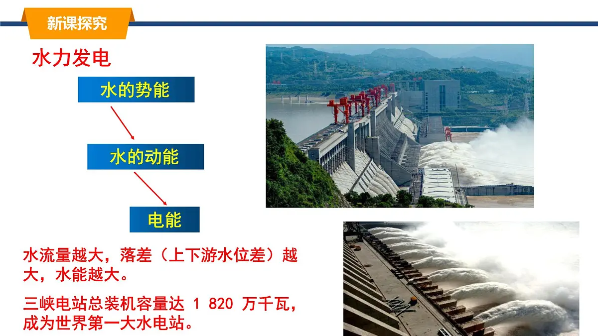 2025年春教科版物理八年级下册同步授课课件 12_3_水能和风能第7页