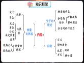 人教版（2024）物理九年級全冊-第十三章 內(nèi)能 章末復(fù)習(xí)（課件）