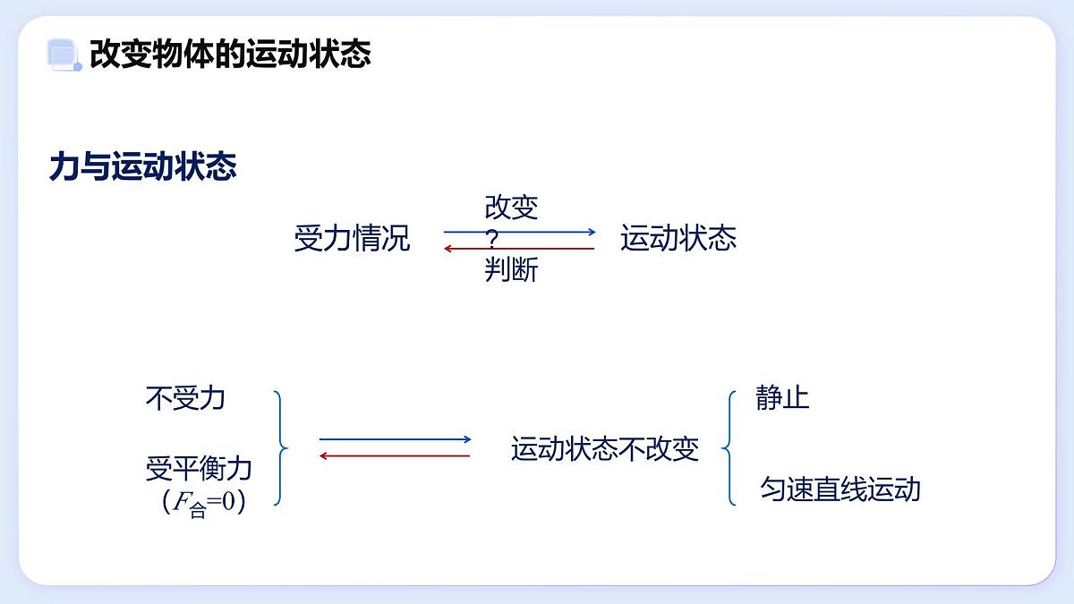 8.4 力改变物体的运动状态—初中物理八年级上册 同步教学课件（教科版2024）第3页