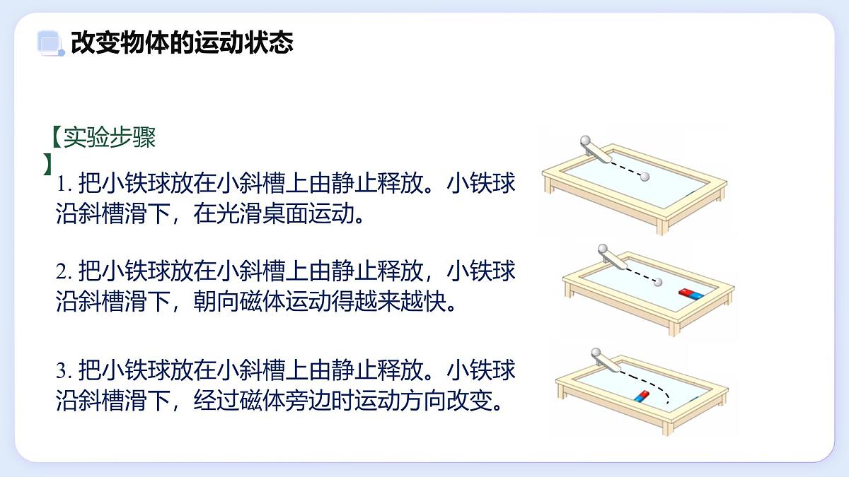 8.4 力改变物体的运动状态—初中物理八年级上册 同步教学课件（教科版2024）第5页
