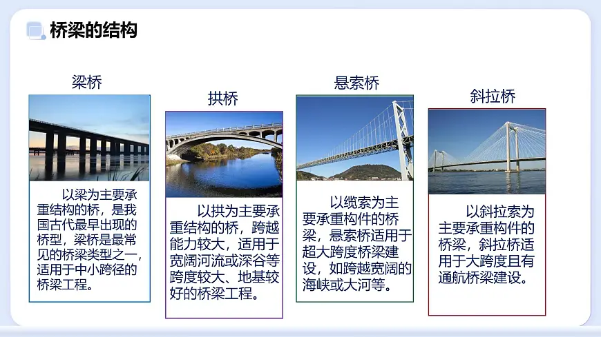 8.5 跨学科实践：桥—初中物理八年级上册 同步教学课件（教科版2024）第4页