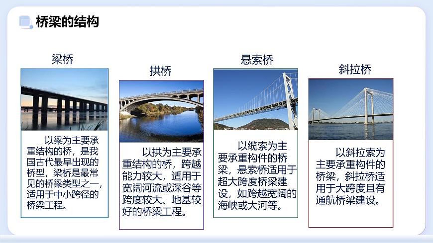 8.5 跨学科实践：桥—初中物理八年级上册 同步教学课件（教科版2024）第4页